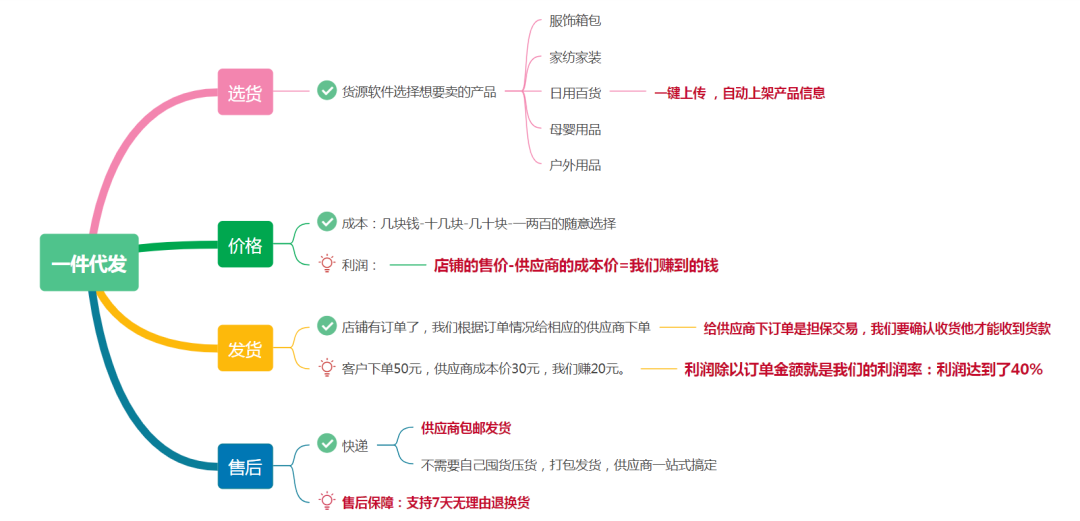 开拓副业一个月能赚多少钱_开拓工作有哪些_拓展副业