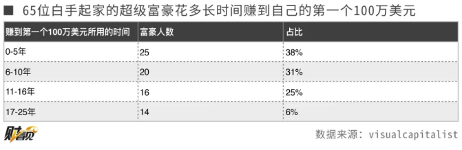赚一月副业钱赚多少_赚一月副业钱怎么赚_一月赚万副业赚多少钱