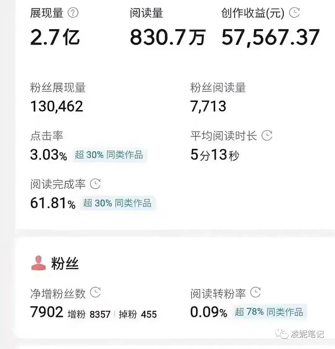 头条副业能赚多少钱一个月-掌握这几个副业项目去搞钱，轻松就能月入过万！-优创圈