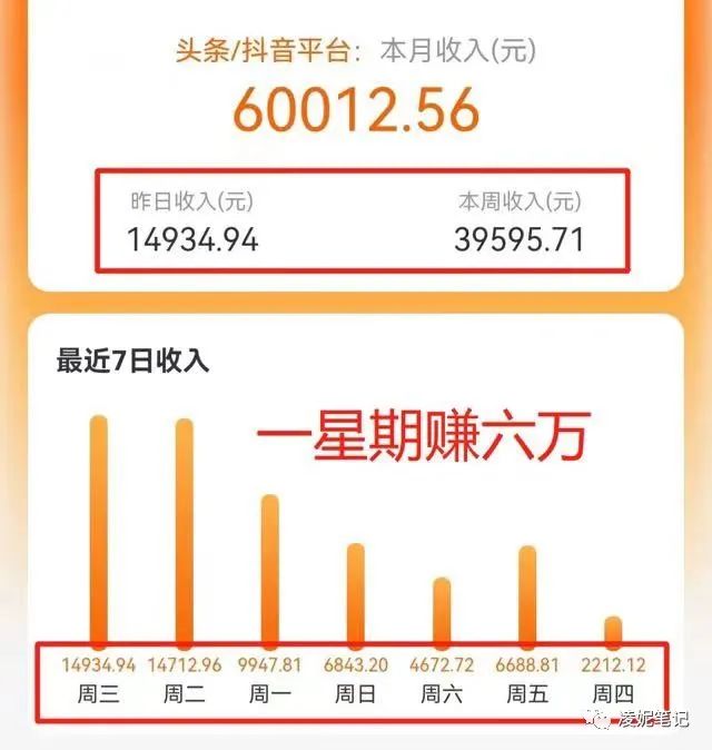 头条副业能赚多少钱一个月_头条能挣钱_头条赚能副业钱月入过万吗
