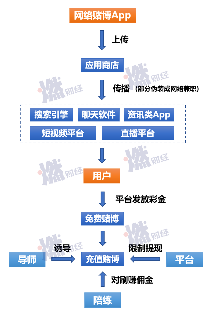 图片[2]-戒赌副业一个月能赚多少钱-被网赌毁掉的年轻人：本想兼职赚钱，结果倾家荡产-优创圈