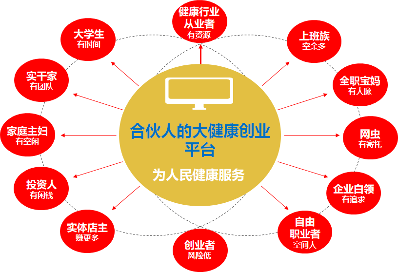 副业投资做什么好_副业十万投入多少钱一个月_副业赚的钱属于什么收益