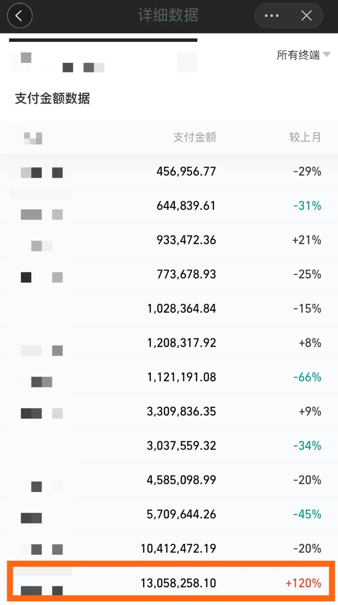 拓展副业_开拓业务是什么_开拓副业一个月能赚多少钱