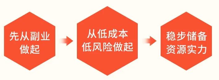赚副业的网站_102个副业赚钱平台_正规副业一个月能赚多少万