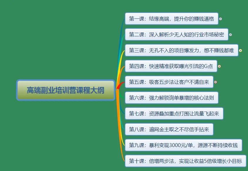 赚钱副业无成本_副业小成本_一个零成本的副业赚多少钱