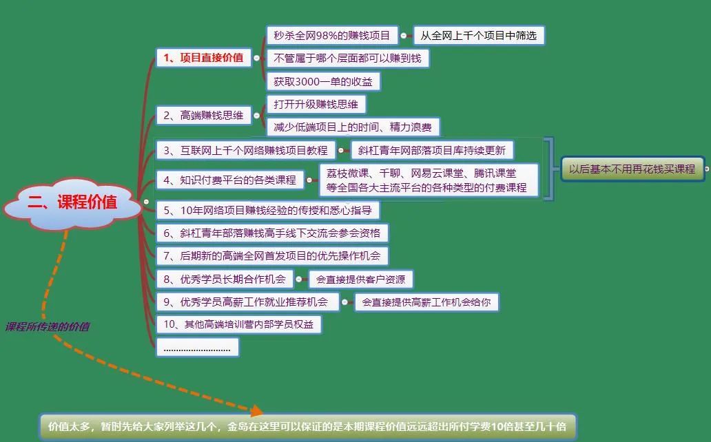 一个零成本的副业赚多少钱_副业小成本_赚钱副业无成本