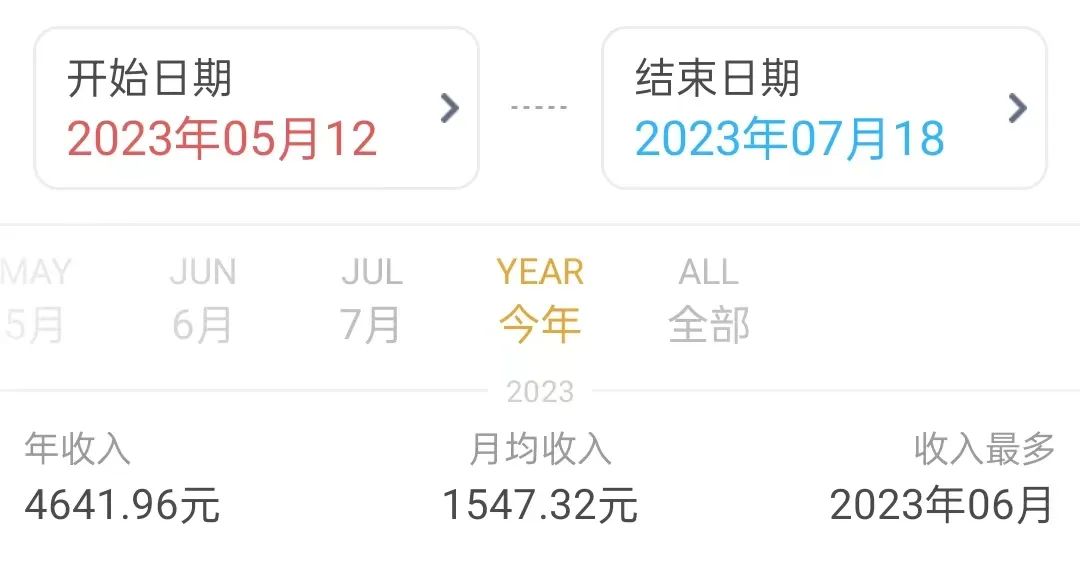 一个月副业赚多少钱合适-2个适合普通人的副业，每月多赚1000+-优创圈