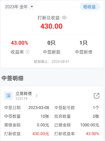 揭秘几个赚钱的副业项目_合适赚副业钱月收入多少_一个月副业赚多少钱合适