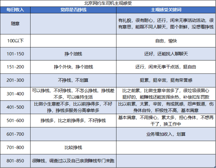 副业外卖骑手工资多少钱一个月_外卖手工骑资副业钱月工资多少_外卖手工骑资副业钱月薪多少