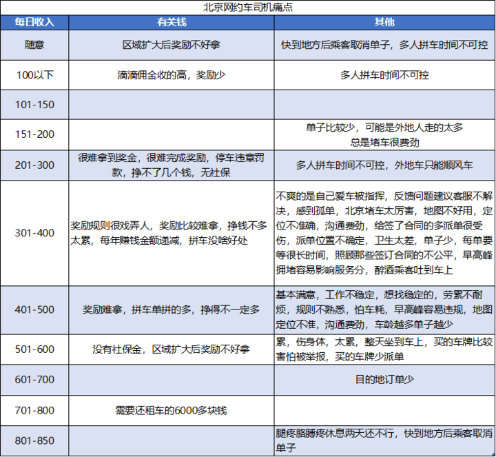 外卖手工骑资副业钱月薪多少_外卖手工骑资副业钱月工资多少_副业外卖骑手工资多少钱一个月