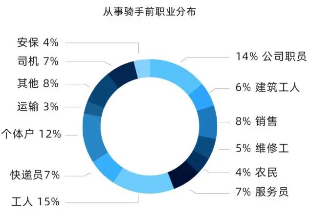 外卖手工骑资副业钱月薪多少_外卖手工骑资副业钱月工资多少_副业外卖骑手工资多少钱一个月