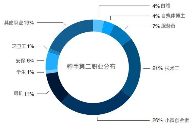 外卖手工骑资副业钱月薪多少_外卖手工骑资副业钱月工资多少_副业外卖骑手工资多少钱一个月