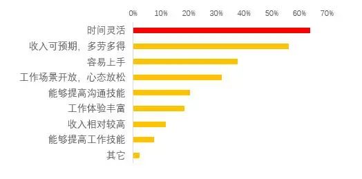 外卖手工骑资副业钱月工资多少_副业外卖骑手工资多少钱一个月_外卖手工骑资副业钱月薪多少