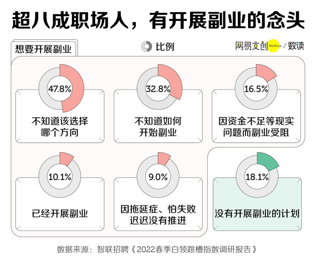 在家能做的副业 知乎推荐-看似能赚快钱的副业，往往会使你成为“负翁”！-优创圈