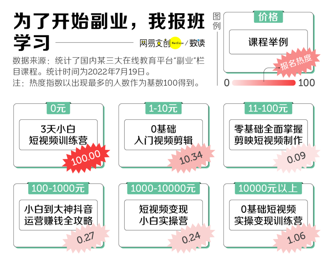 在家能做的副业 知乎推荐_知乎在家赚钱_知乎副业赚钱