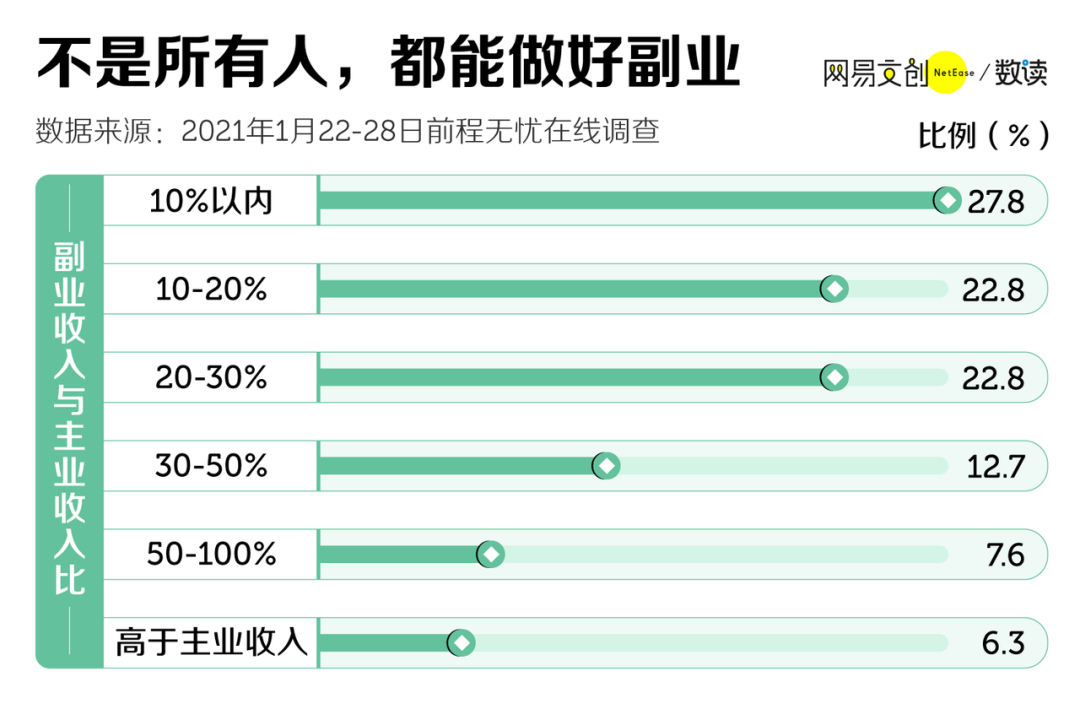 知乎在家赚钱_知乎副业赚钱_在家能做的副业 知乎推荐