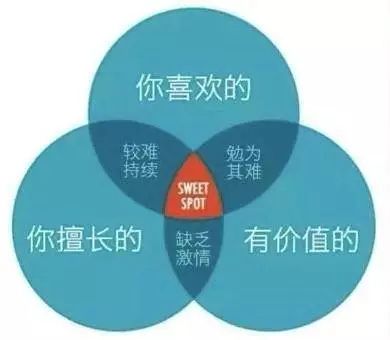 在家干副业是什么意思_在家干的副业_在家副业做什么好