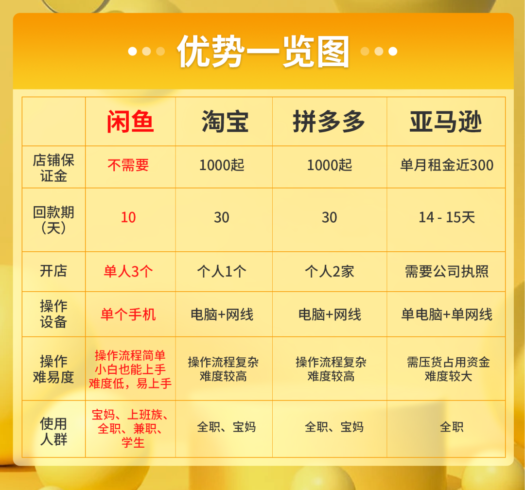 在家能做的副业不用投钱吧_挣钱的副业在家可做_能在家投副业钱做用的工作