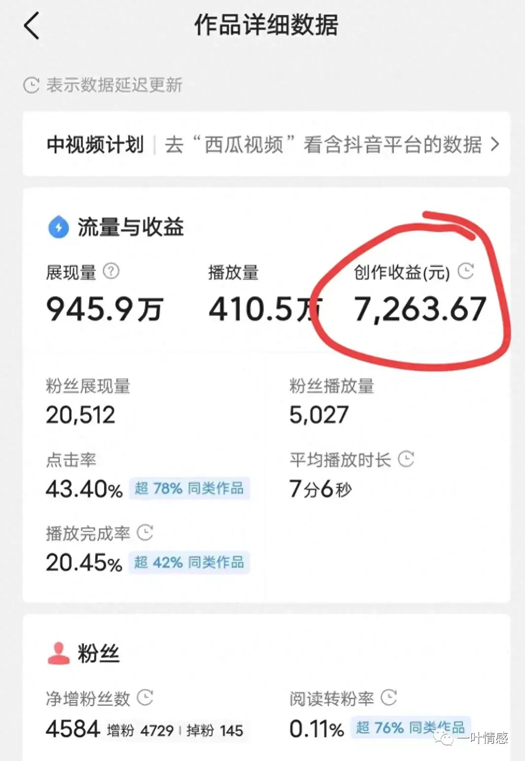 没工作在家做什么副业好_搞副业在家收入不好吗_在家副业没好做工作的说说