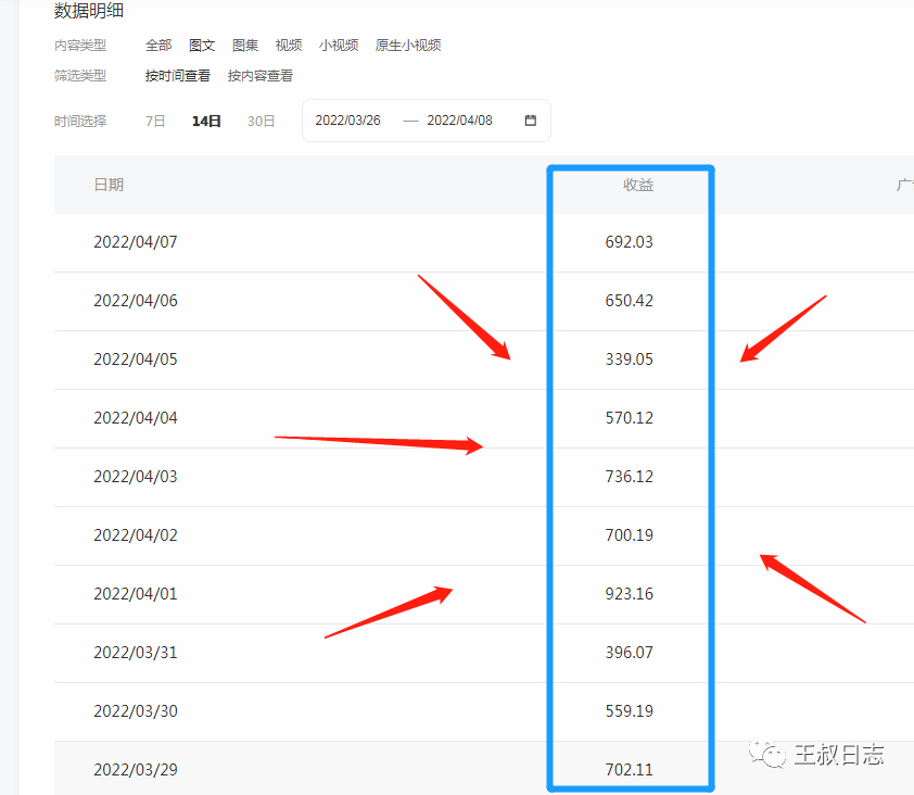 副业在家里-抓紧在家做副业，再不行动就晚了-优创圈