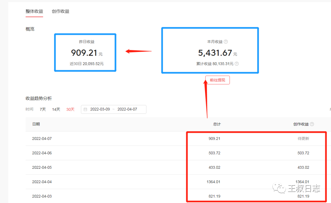 在家副业_在家副业做什么好_副业在家里