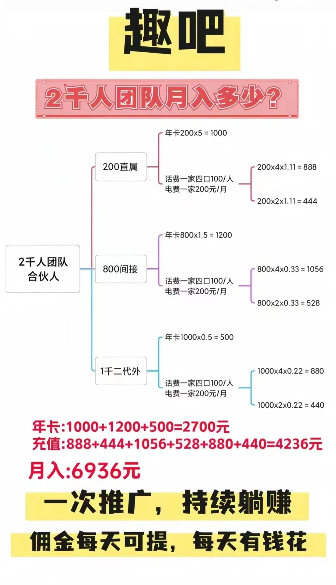 图片[8]-在家手机副业-无需经验：宝妈在家轻松做的手机兼职副业-优创圈