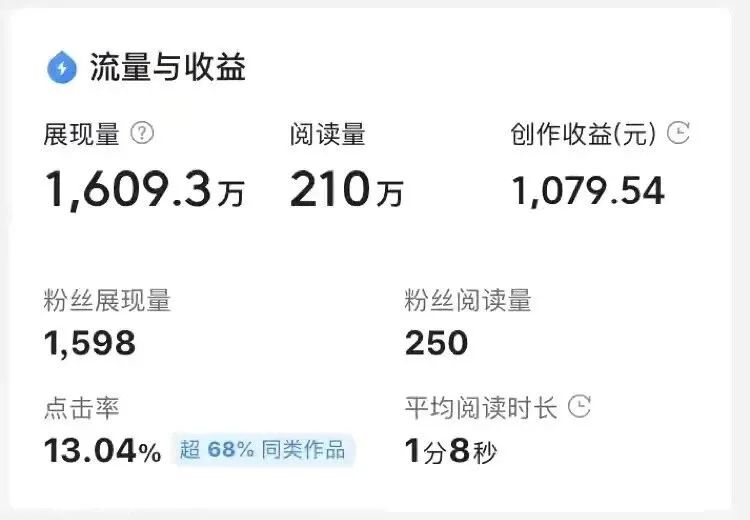 在家副业_在家真正能做的正规副业平台_在家副业软件推荐