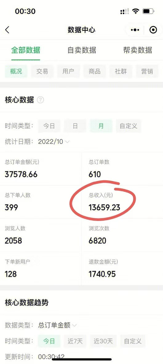 在家赚钱群_在家的副业社群_在家兼职微信社群运营