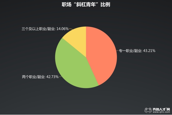 图片[2]-苏州在家兼职副业-年轻人，你该发展第二副业了-优创圈