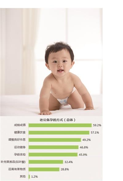 孕妇在家手机副业-家庭孕育方式白皮书：近5成宝妈养二胎养得更“精细”-优创圈