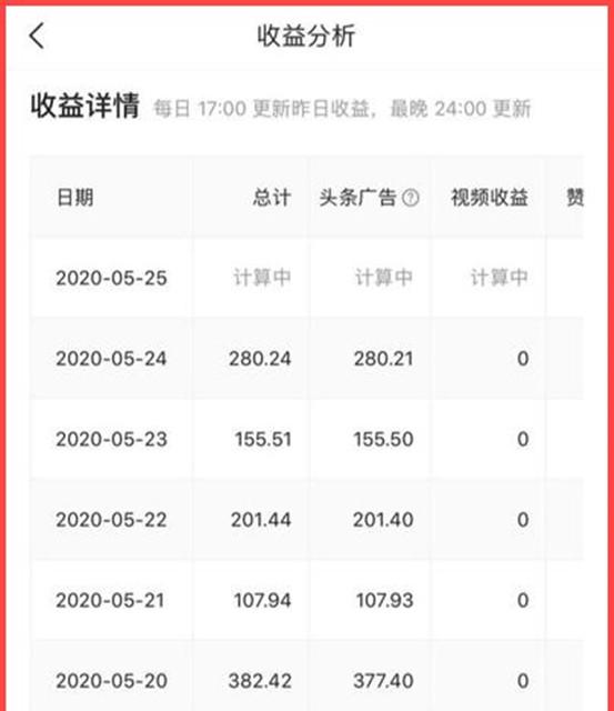 全职在家工作副业_全职在家副业工作好找吗_在家兼职副业