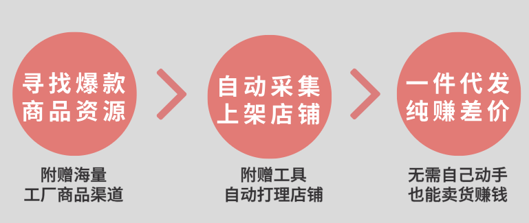 在家电商副业赚钱吗_电商在家工作怎么样_在家电商副业