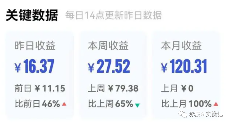 在家副业平台做什么_兼职副业在家做平台_在家做副业平台