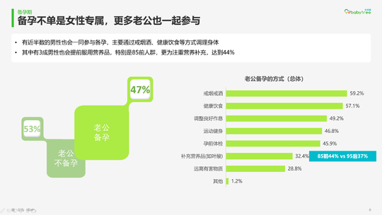 在家备孕副业_在家备孕可以做什么_在家备孕能干点啥