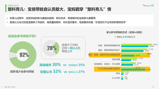 在家备孕副业_在家备孕可以做什么_在家备孕能干点啥