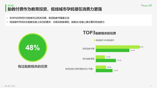 在家备孕可以做什么_在家备孕副业_在家备孕能干点啥