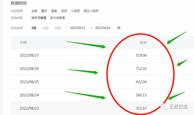 宝藏副业在家做_宝藏在家副业做什么_在家搞什么副业