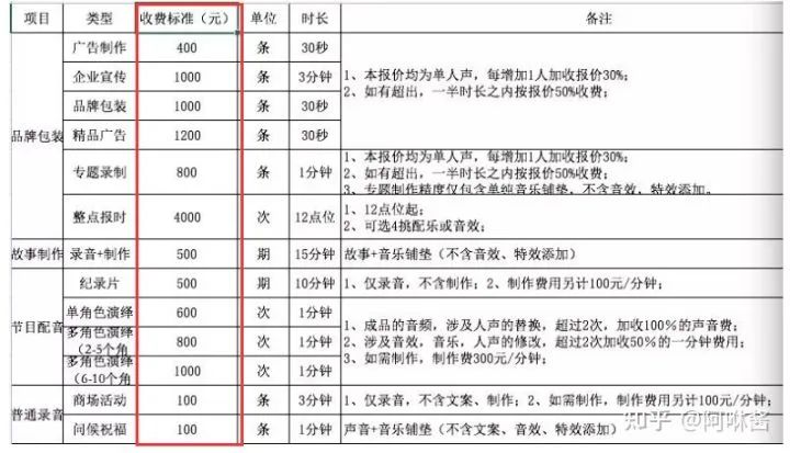 在家接单副业生意_在家副业挣钱_在家生意副业接单怎么做