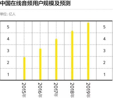 配音做副业赚钱吗_在家做的配音副业_配音在家副业做什么