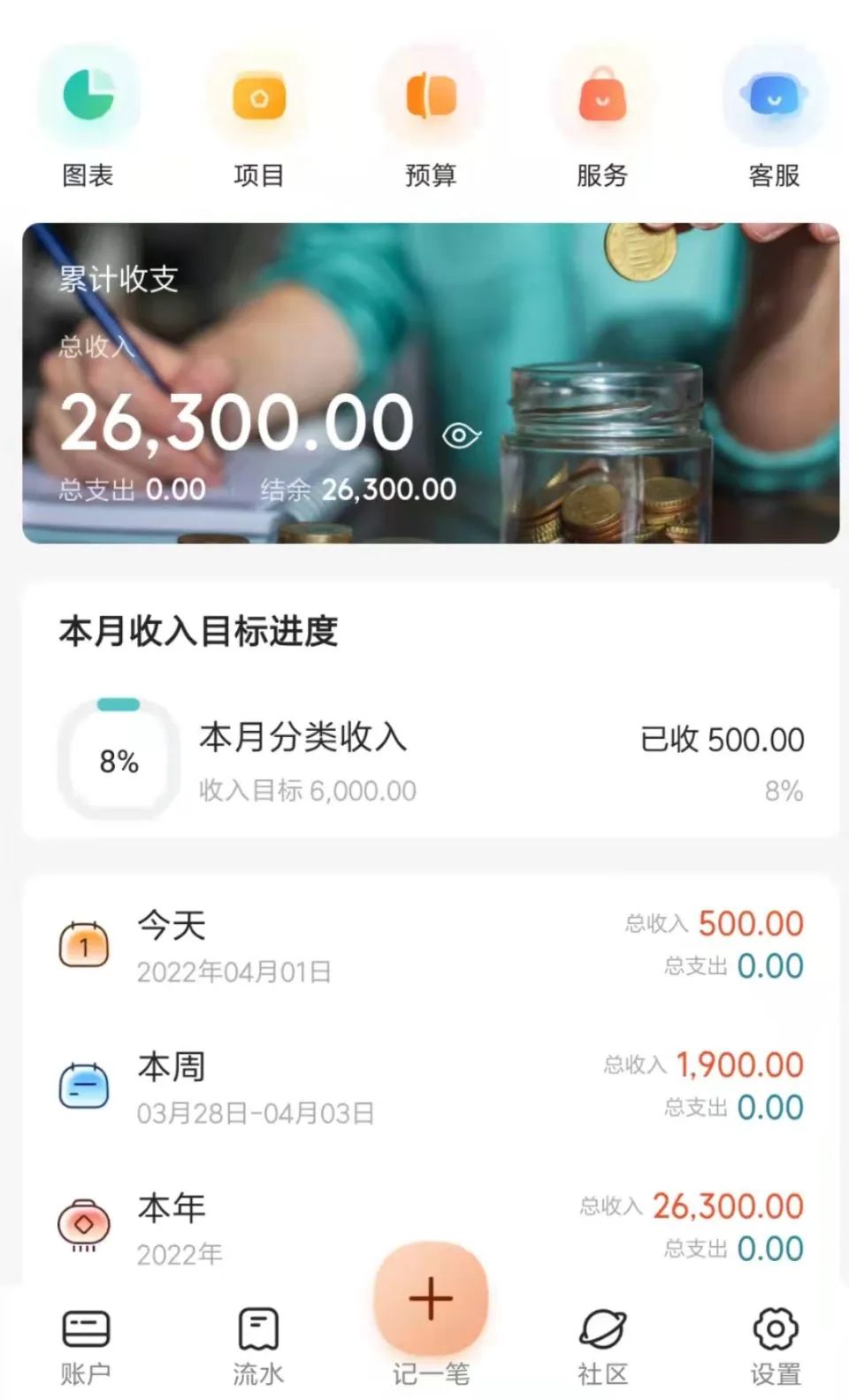 疫情期间在家的副业_在家疫情副业期间有工资吗_在家疫情副业期间能干什么