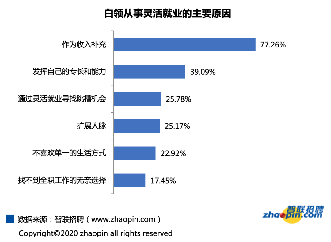 音乐老师可以做的副业_音乐老师在家做副业_在家副业音乐做老师怎么样