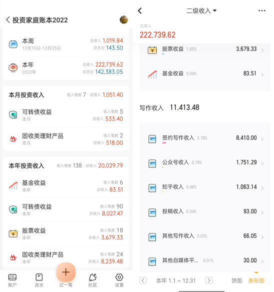 搞在家赚钱副业怎么做_怎样在家搞副业赚钱_在家赚钱的副业