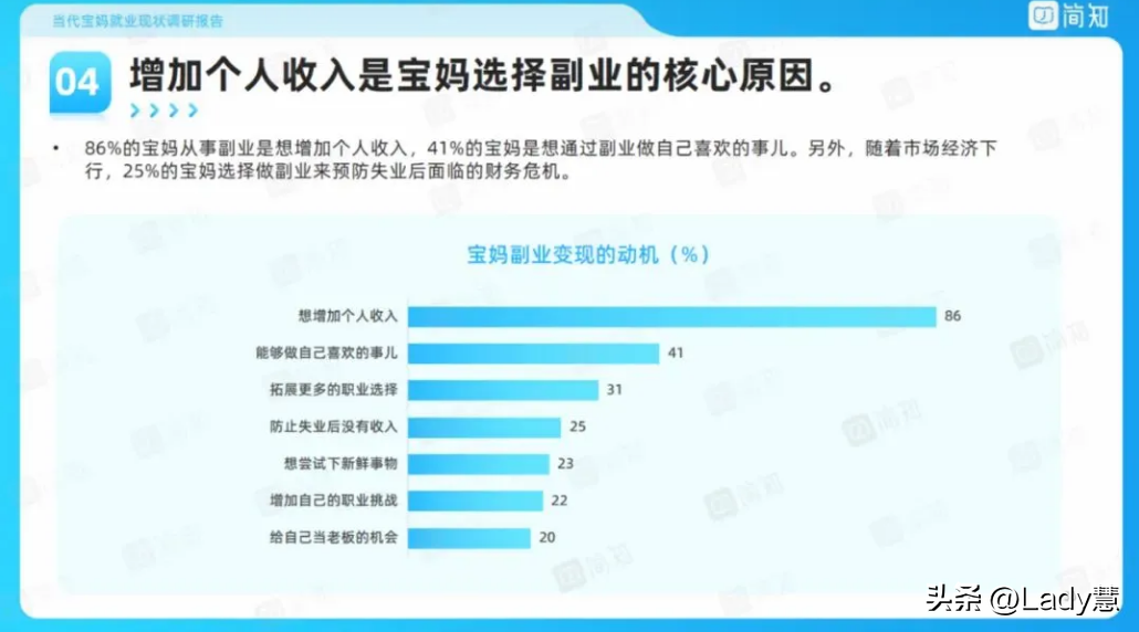 怀孕能在家做什么工作赚钱_怀孕在家能有什么副业_怀孕在家还能做的副业