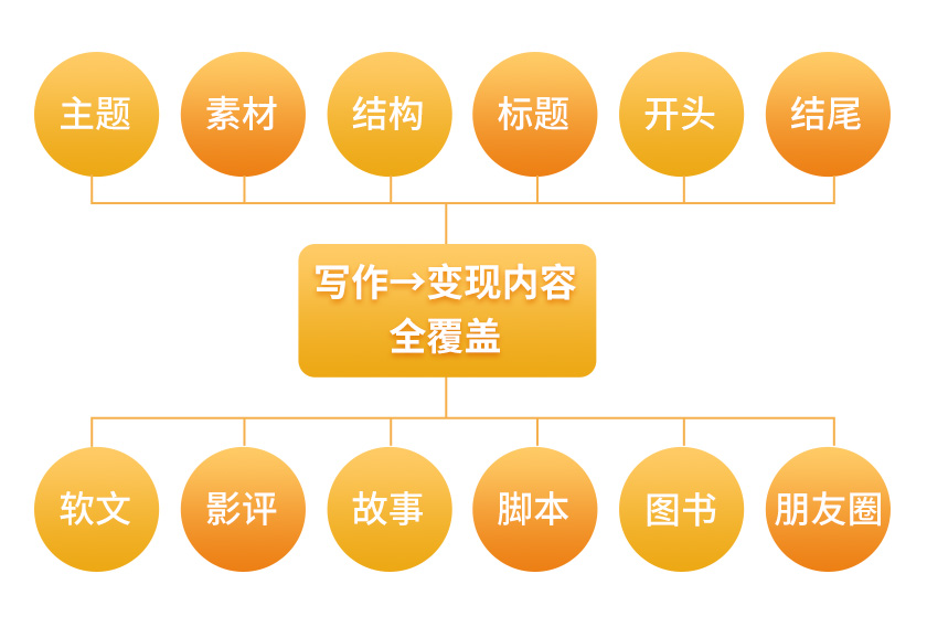 图片[20]-生病在家副业挣钱文案-活了半辈子才明白，想赚钱还得靠这个-优创圈