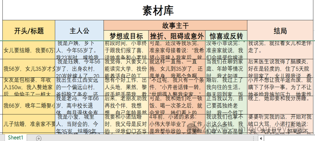 图片[3]-副业在家里做客服-不用代码，搞副业，可以多关注下AI+自媒体赛道，真的有不少人在赚钱-优创圈
