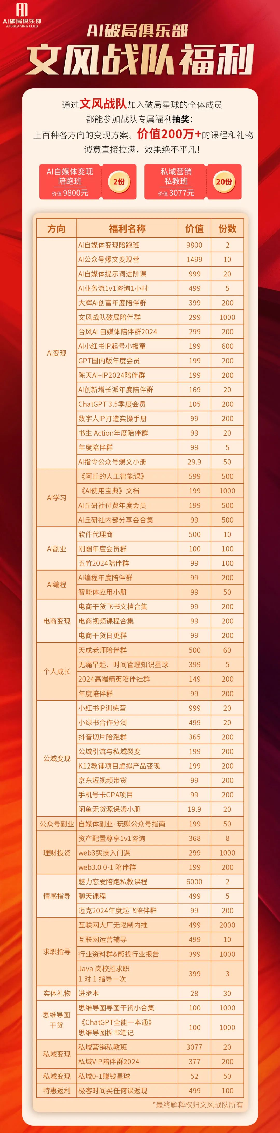 图片[4]-副业在家里做客服-不用代码，搞副业，可以多关注下AI+自媒体赛道，真的有不少人在赚钱-优创圈