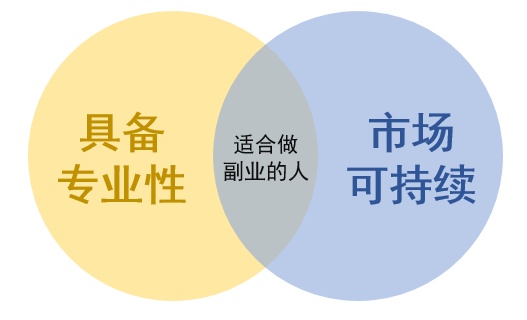 副业适合在家做嘛_在家里玩的副业_在家副业