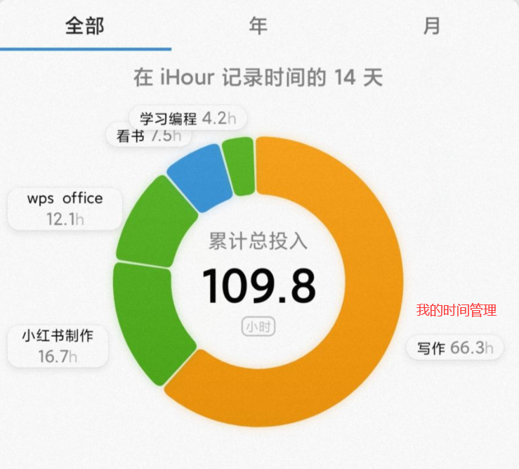 女孩子在家做的兼职_在家呆着副业做女生_有什么适合女生在家做的副业