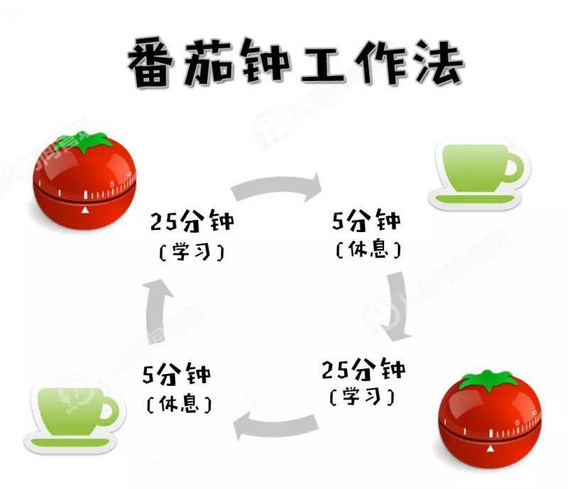 封控在家的副业_封控在家的副业_封控在家的副业