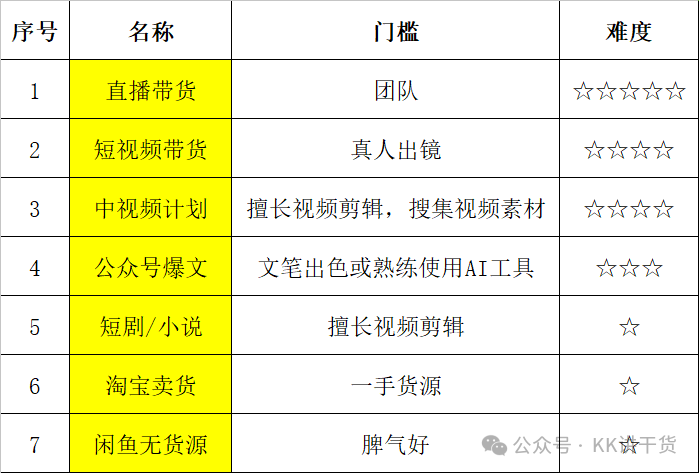 图片[3]-在家找副业赚钱的人-宝妈逆袭记：揭秘从0到月入3万的副业选择秘籍！-优创圈